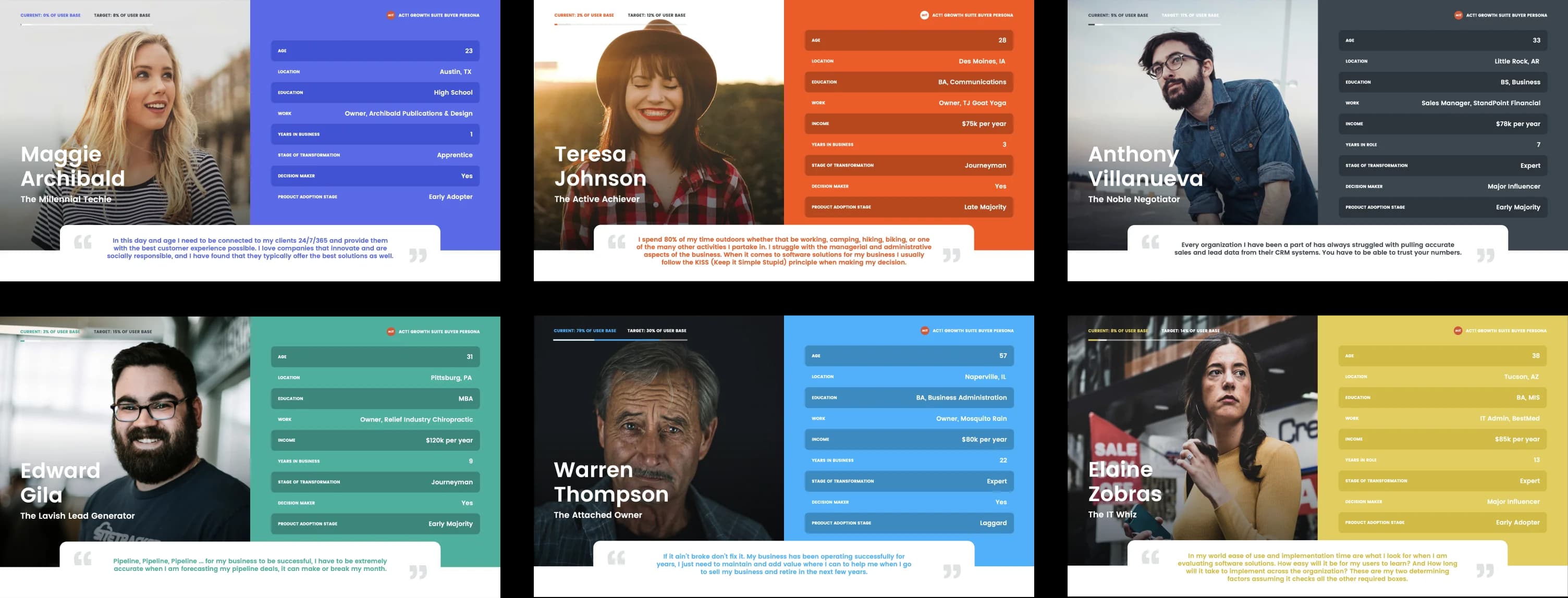 Act! User Personas