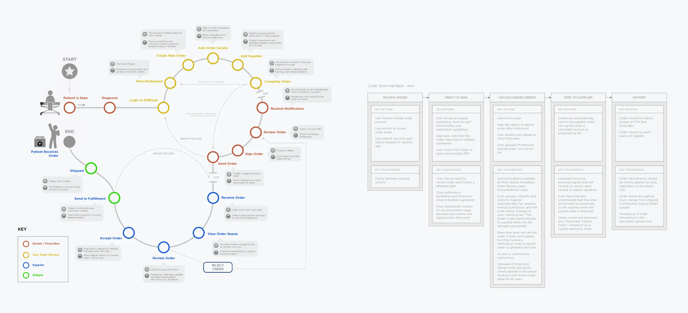 User Journey Map