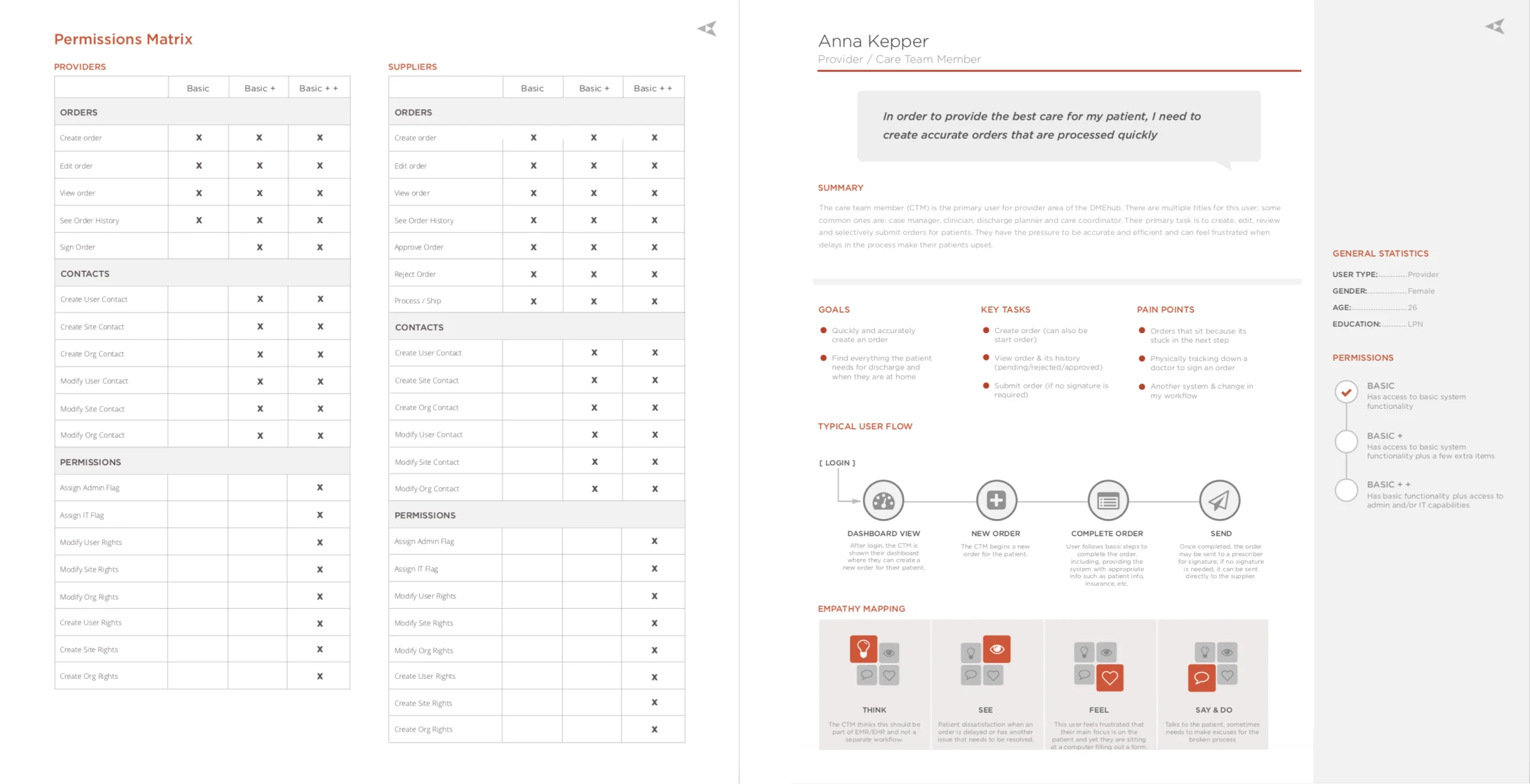 Strategy and Analysis