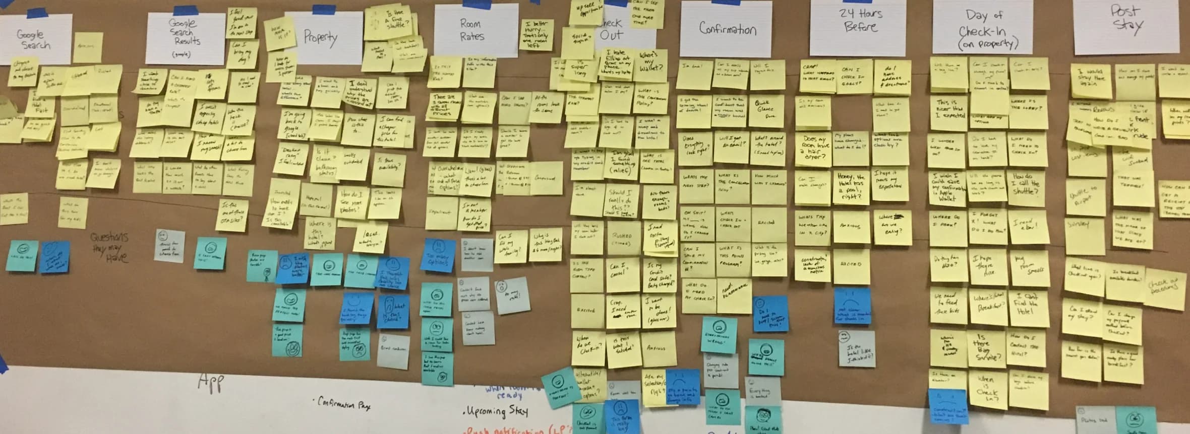 Customer Journey Mapping Workshop