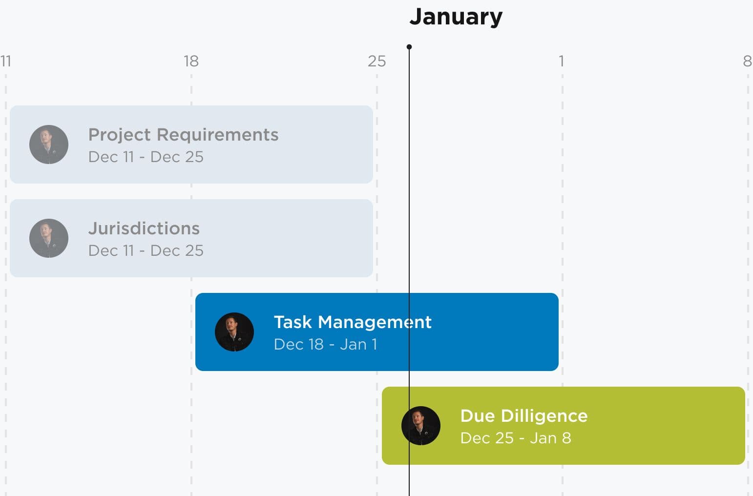 Sprint Planning